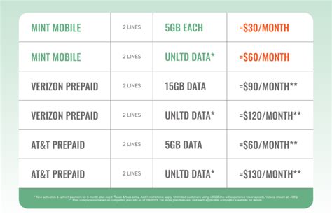 best cell phone plans for 2 lines